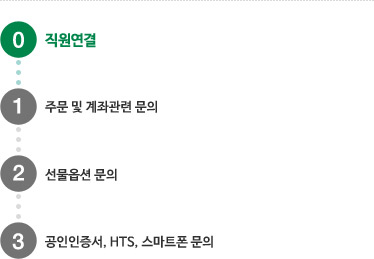 ARS번호 0번 직원연결에 대한 상세내용입니다.