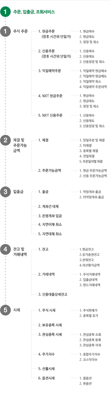 ARS번호 1번 주문,입출금, 조회서비스에 대한 상세내용입니다.