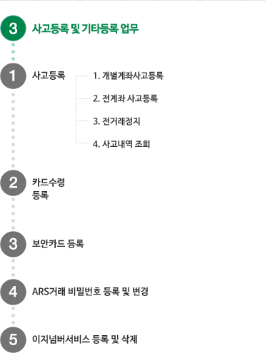 ARS번호 3번 사고등록 및 기타등록 업무에 대한 상세내용입니다.