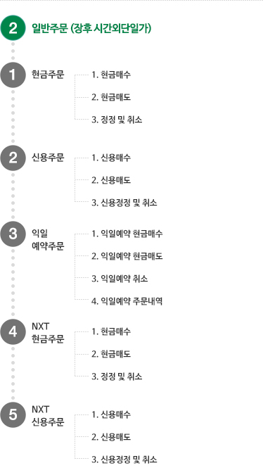 2번 일반주문(장후 시간외단일가) 누른 후 1번 현금주문(1.현금매수, 2.현금매도, 3.정정 및 취소), 2.신용주문(1.신용매수, 2.신용매도, 3.신용정정 및 취소), 3.익일 예약주문(1.익일예약 현금매수, 2.익일예약 현금매도, 3.익일예약 취소, 4.익일예약 주문내역), 4.NXT 현금주문(1.현금매수, 2.현금매도, 3.정정 및 취소), 5.NXT 신용주문(1.신용매수, 2.신용매도, 3.신용정정 및 취소)