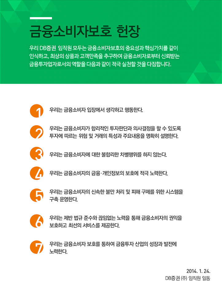 금융소비자보호 헌장 우리 DB증권 임직원 모두는 금융소비자보호의 중요성과 핵심가치를 같이 인식하고, 최상의 상품과 고객만족을 추구하여 금융소비자로부터 신뢰받는 금융투자업자로서의 역할을 다음과 같이 적극 실천할 것을 다짐합니다. 1.우리는 금융소비자 입장에서 생각하고 행동한다. 2.우리는 금융소비자가 합리적인 투자판단과 의사결정을 할 수 있도록 투자에 따르는 위험 및 거래의 특성과 주요내용을 명확히 설명한다. 3.우리는 금융소비자에 대한 불합리한 차별행위를 하지 않는다. 4.우리는 금융소비자의 금융·개인정보의 보호에 적극 노력한다. 5.우리는 금융소비자의 신속한 불만 처리 및 피해 구제를 위한 시스템을 구축 운영한다. 6.우리는 제반 법규 준수와 끊임없는 노력을 통해 금융소비자의 권익을 보호하고 최선의 서비스를 제공한다. 7.우리는 금융소비자 보호를 통하여 금융투자 산업투자 산업의 성장과 발전에 노력한다. 2014.1.24. DB증권 (주) 임직원 일동