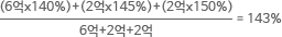 6억+2억+2억 분에 (6억*140%)+(2억*145%)+(2억*150%) 는 143%입니다.