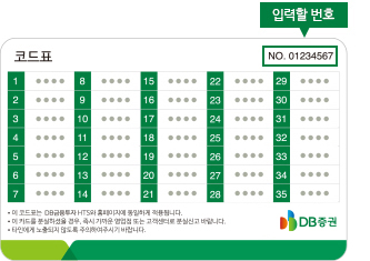 보안카드 인증 입력 이미지이며,입력할 번호는 보안카드 오른쪽 상단 카드 번호 No 8자리 입니다.