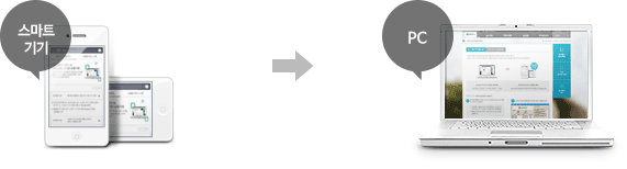 스마트 기기 → PC