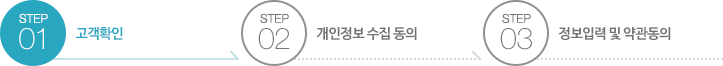 step01. 고객확인(현재단계) step02. 개인정보 수집동의 step03. 정보입력 및 약관동의